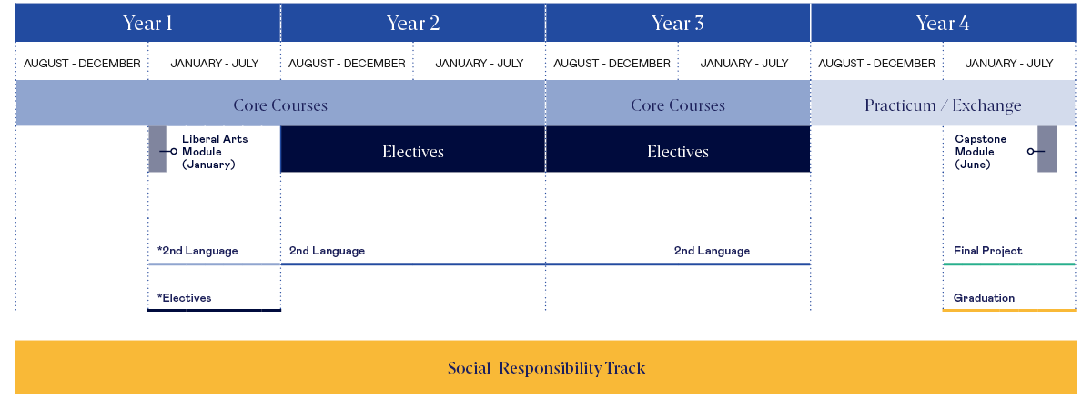 BA614 Syllabus - asdasdas - School of Business, Economics, &