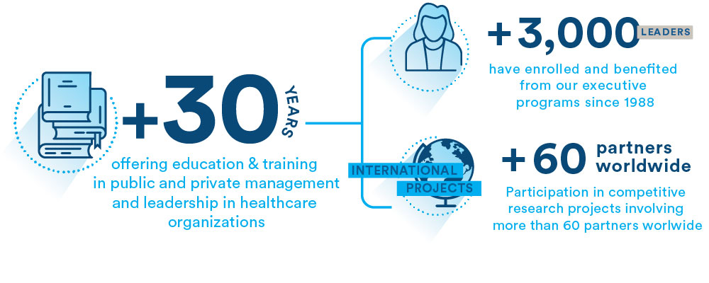 More than 30 years teaching. We have trained more than 3,000 leaders. We have more than 60 international partners.