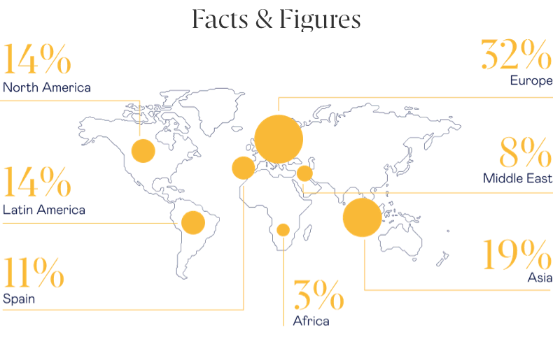 Facts & Figures: a map