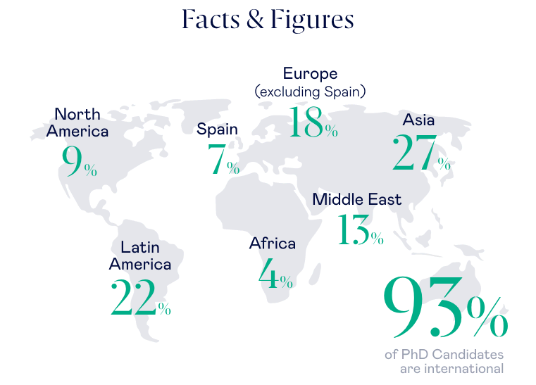 Facts & Figures: a map