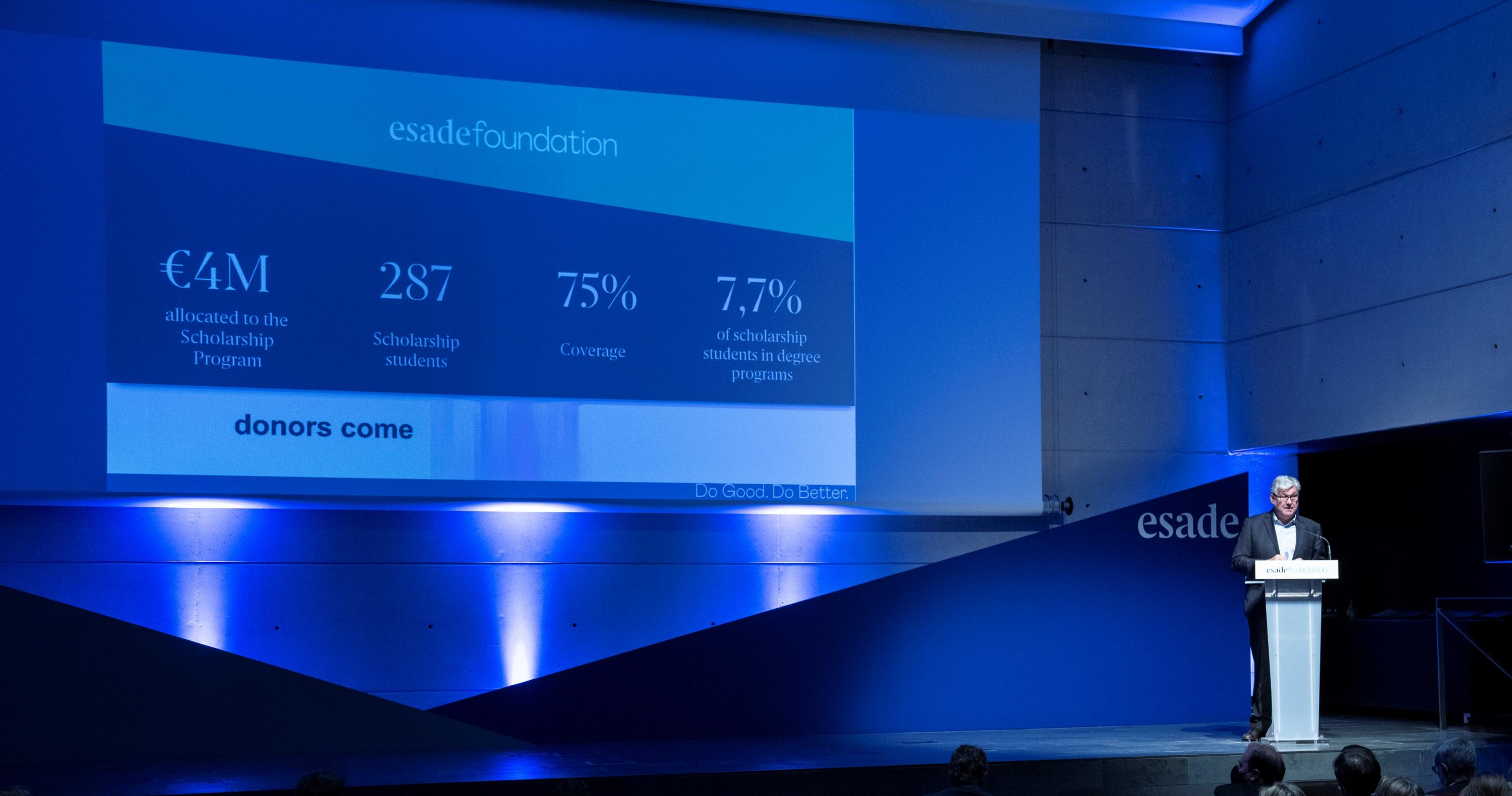 Esade increases commitment to talent with €4m in scholarships Esade